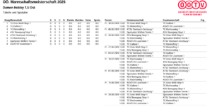 Damen/Gaflenz-Kleinreifling